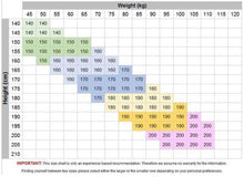 Load image into Gallery viewer, "Tori Gold" 750 Judo Gi Blue Size chart